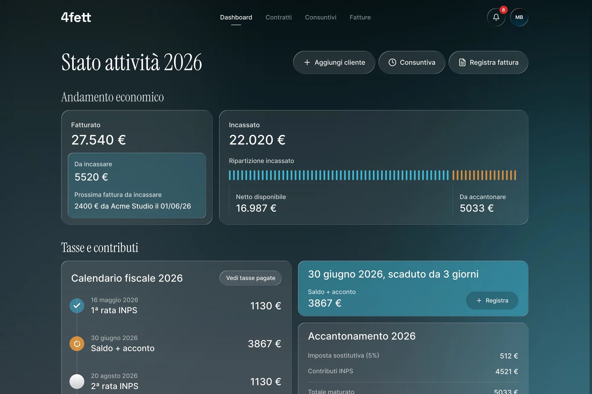Dashboard 4fett per la partita IVA in regime forfettario: fatturato, incassato, netto e accantonamenti